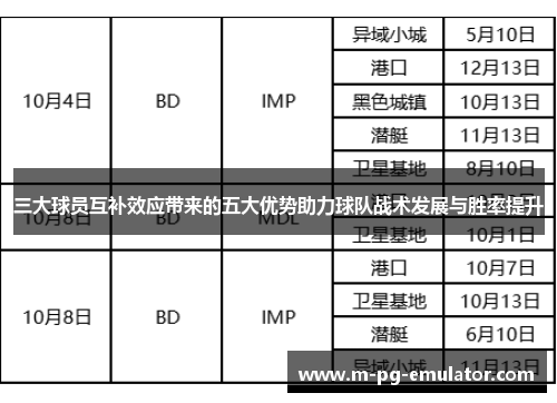 三大球员互补效应带来的五大优势助力球队战术发展与胜率提升 三大球员互补效应带来的五大优势助力球队战术发展与胜率提升