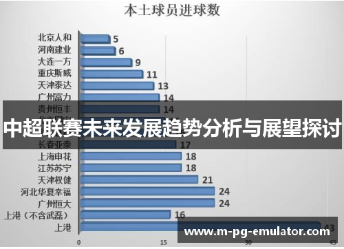 中超联赛未来发展趋势分析与展望探讨 中超联赛未来发展趋势分析与展望探讨