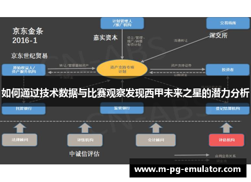 如何通过技术数据与比赛观察发现西甲未来之星的潜力分析