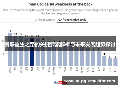 曼联重生之路的关键要素解析与未来发展趋势探讨