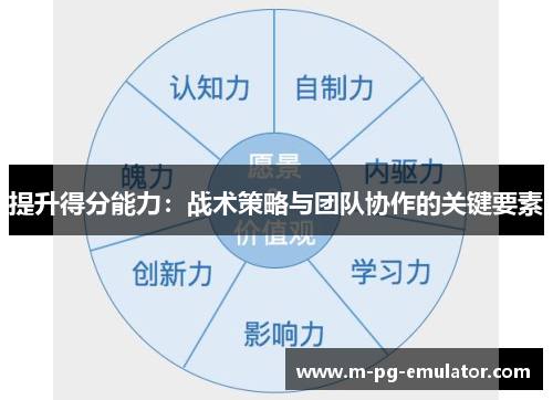 提升得分能力：战术策略与团队协作的关键要素