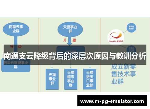 南通支云降级背后的深层次原因与教训分析 南通支云降级背后的深层次原因与教训分析