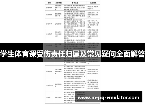 学生体育课受伤责任归属及常见疑问全面解答 学生体育课受伤责任归属及常见疑问全面解答