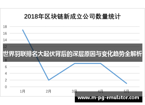 世界羽联排名大起伏背后的深层原因与变化趋势全解析 世界羽联排名大起伏背后的深层原因与变化趋势全解析