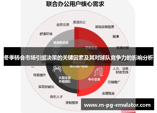 冬季转会市场引援决策的关键因素及其对球队竞争力的影响分析 冬季转会市场引援决策的关键因素及其对球队竞争力的影响分析