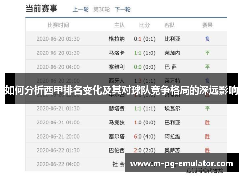 如何分析西甲排名变化及其对球队竞争格局的深远影响 如何分析西甲排名变化及其对球队竞争格局的深远影响