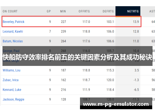 快船防守效率排名前五的关键因素分析及其成功秘诀 快船防守效率排名前五的关键因素分析及其成功秘诀