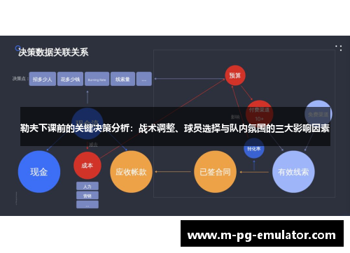 勒夫下课前的关键决策分析:战术调整、球员选择与队内氛围的三大影响因素 勒夫下课前的关键决策分析:战术调整、球员选择与队内氛围的三大影响因素