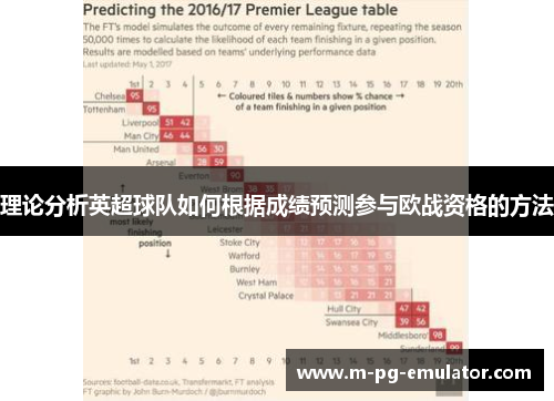 理论分析英超球队如何根据成绩预测参与欧战资格的方法 理论分析英超球队如何根据成绩预测参与欧战资格的方法