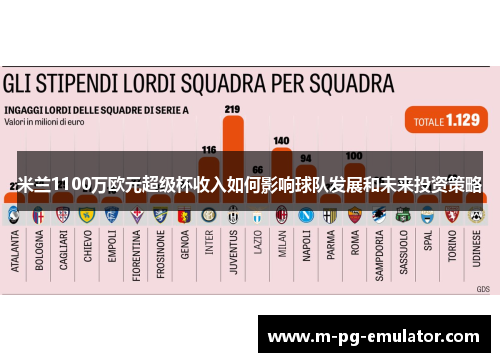 米兰1100万欧元超级杯收入如何影响球队发展和未来投资策略 米兰1100万欧元超级杯收入如何影响球队发展和未来投资策略