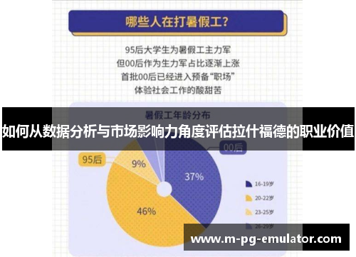 如何从数据分析与市场影响力角度评估拉什福德的职业价值