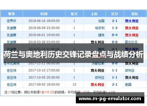 荷兰与奥地利历史交锋记录盘点与战绩分析 荷兰与奥地利历史交锋记录盘点与战绩分析