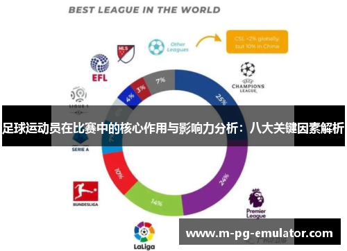 足球运动员在比赛中的核心作用与影响力分析:八大关键因素解析 足球运动员在比赛中的核心作用与影响力分析:八大关键因素解析